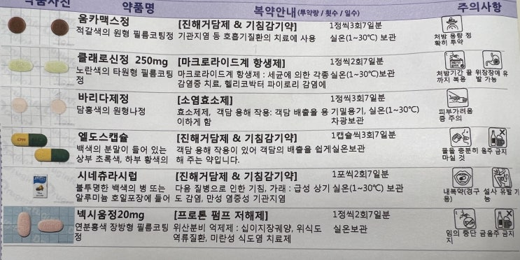 코로나 백신 미접종자 스텔스? 오미크론 확진 7일차 증상 후기 / 노란 가래, 기침, 속울렁거림, 목 이물감