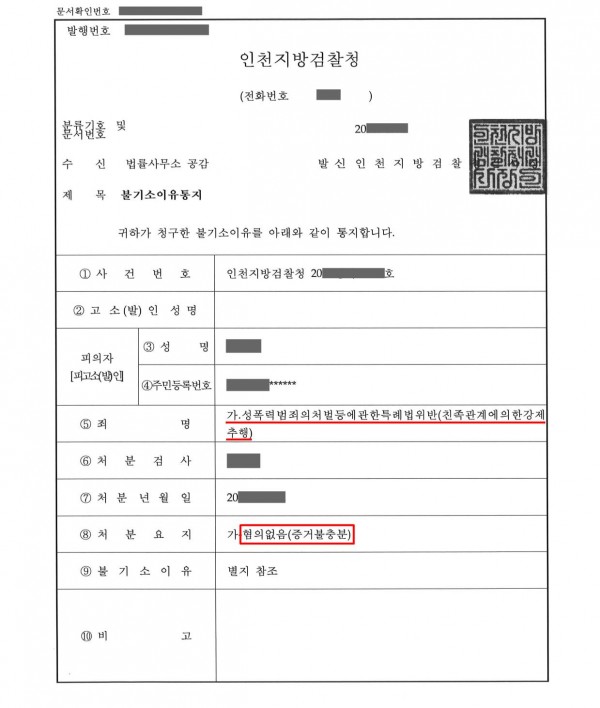 아버지가 자녀에게 강제추행으로 고소한 사건에서 무혐의 처분 받은 사례 아버지가 자녀에게 강제추행으로 고소한 사건에서 무혐의 처분 받은 사례