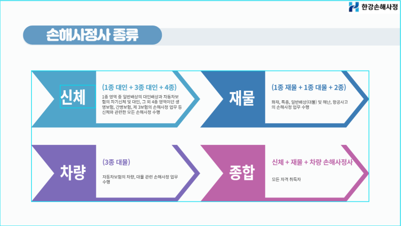 화재사고 인한 화상,골절 손해 3