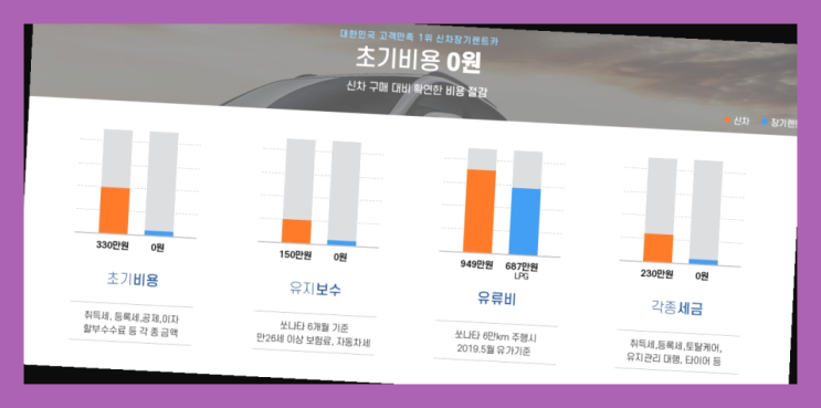  일반리스 ? 신차장기렌트카 이번달 특가 프로모션은?  진리!