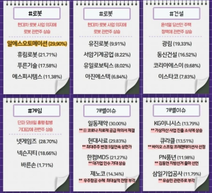  20220325 장마감시황