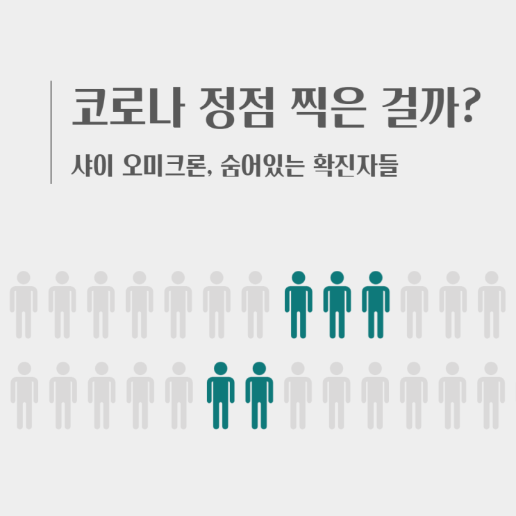  코로나 정점 찍은 걸까? 샤이 오미크론, 숨어있는 확진자들