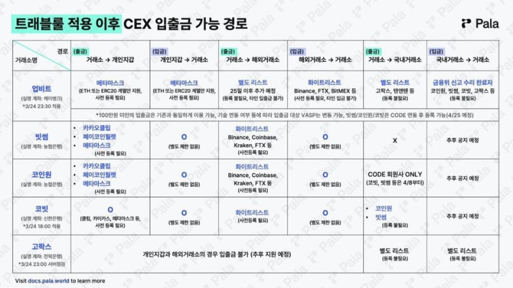  3-4월 암호화폐 일정 및 뉴스