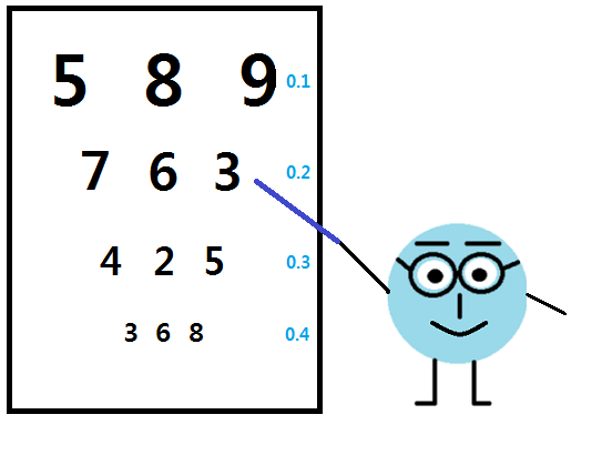 안경은 몇 살부터 착용해야 하나요? / 근시, 원시, 난시의 증상