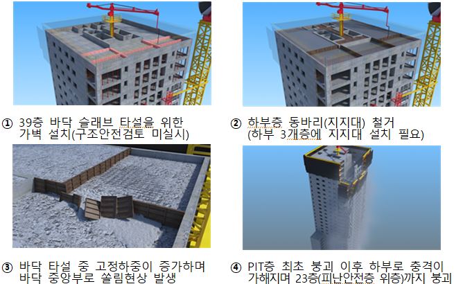  광주 아이파크 사고에 어느정도의 행정처분이 나올까