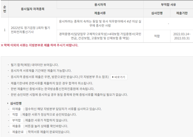  2022년 전파전자통신기사 필기 합격 팁 (기출문제/기사 응시자격 )