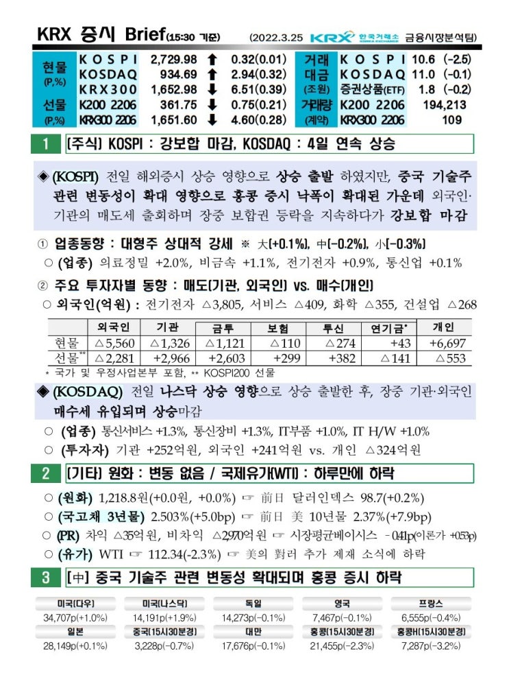 2022년 03월 25일 증시 요약 코스피 코스닥 원달러환율 유가 국고채 한국거래소 KRX WTI