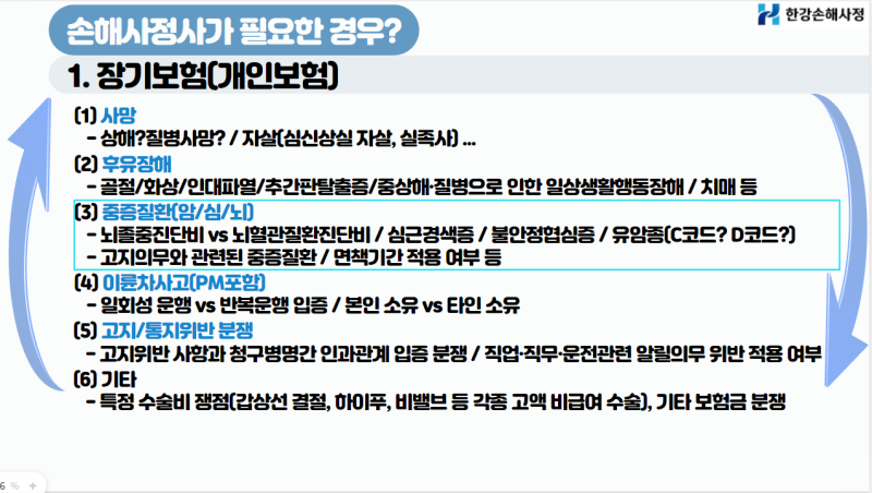 화재사고 인한 화상,골절 손해 2