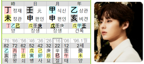 황민현 사주 가상으로 연애를 한다면