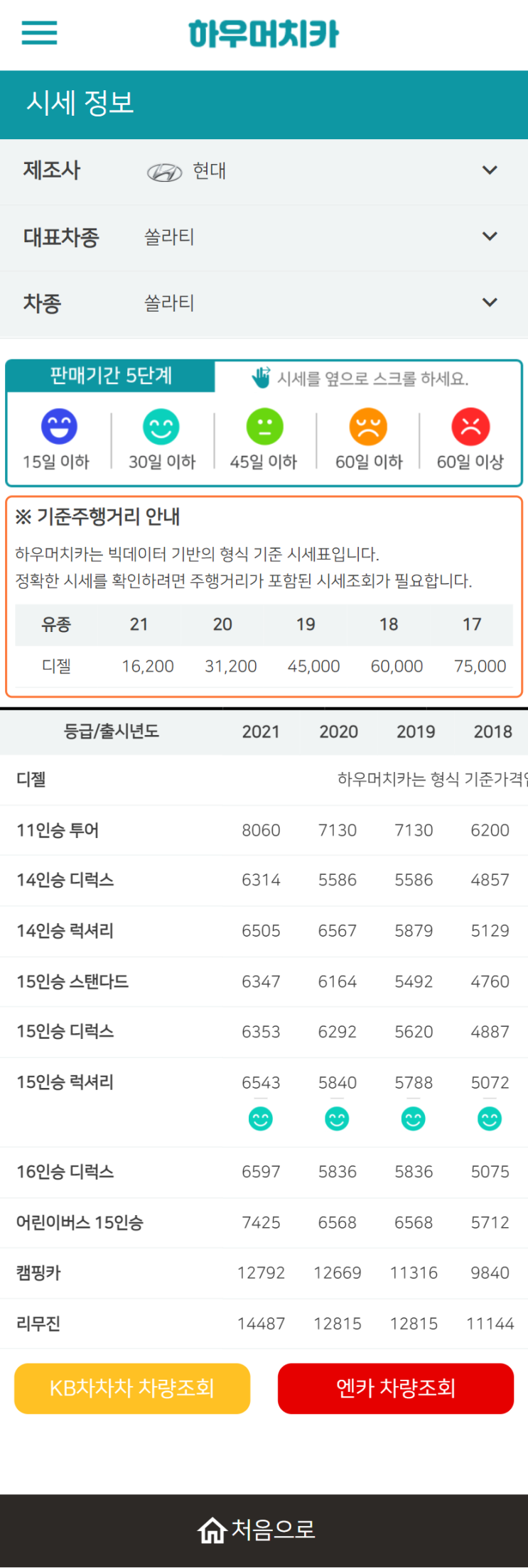 하우머치카 2022년 3월 쏠라티 중고차시세.가격표