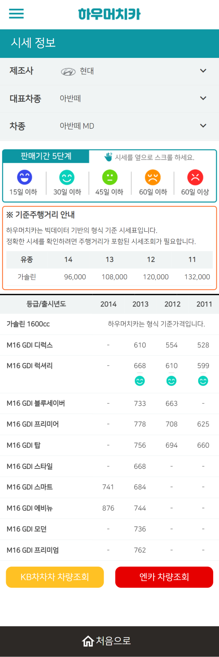 하우머치카 2022년 3월 아반떼 MD 중고차시세.가격표 하우머치카 2022년 3월 아반떼 MD 중고차시세.가격표