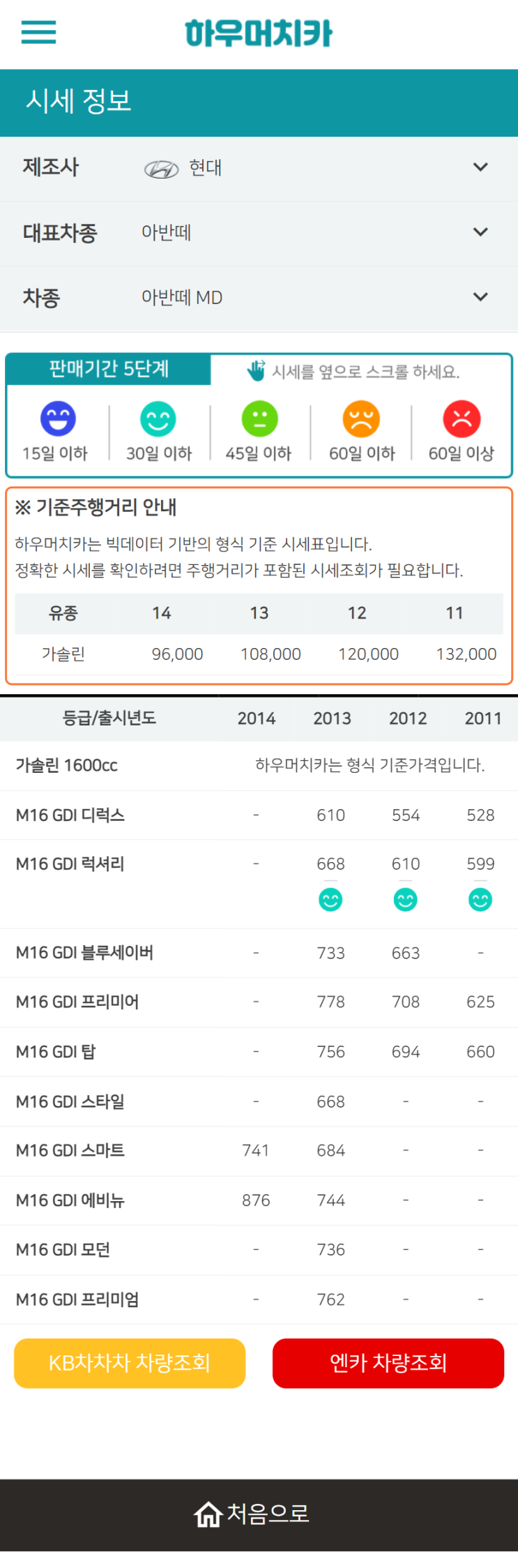 하우머치카 2022년 3월 아반떼 MD 중고차시세.가격표