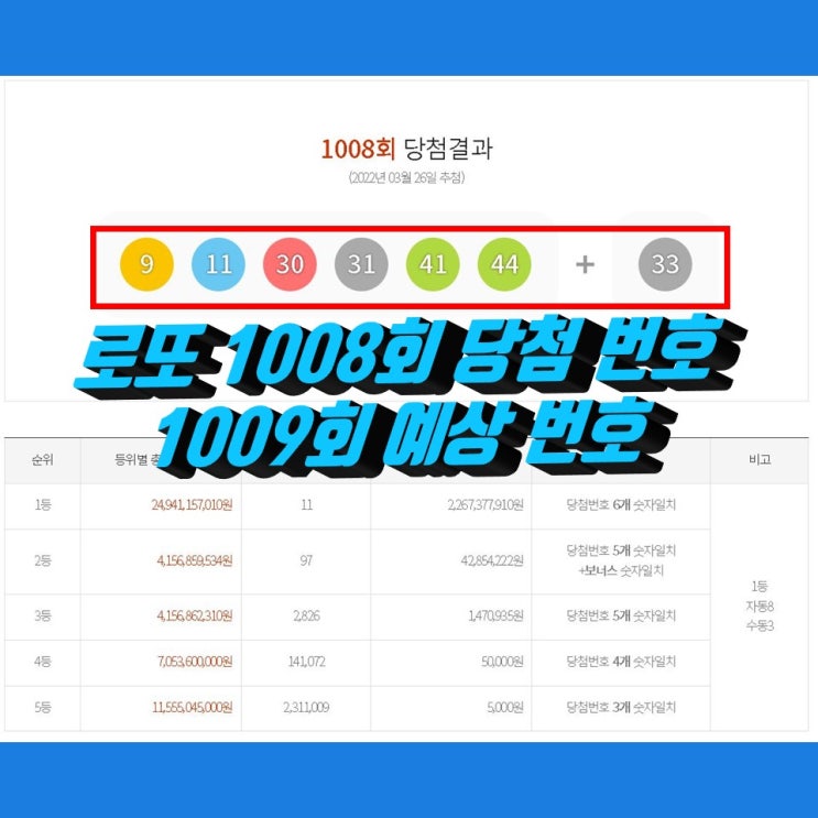 1008회 로또당첨번호조회, 로또 1등 당첨지역 통계, 1009회 로또예상번호