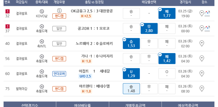 프로토 Proto 금요일 경기 적중 프로토 Proto 금요일 경기 적중