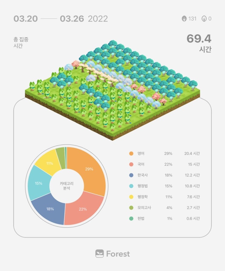  3월 26일 복습 기록