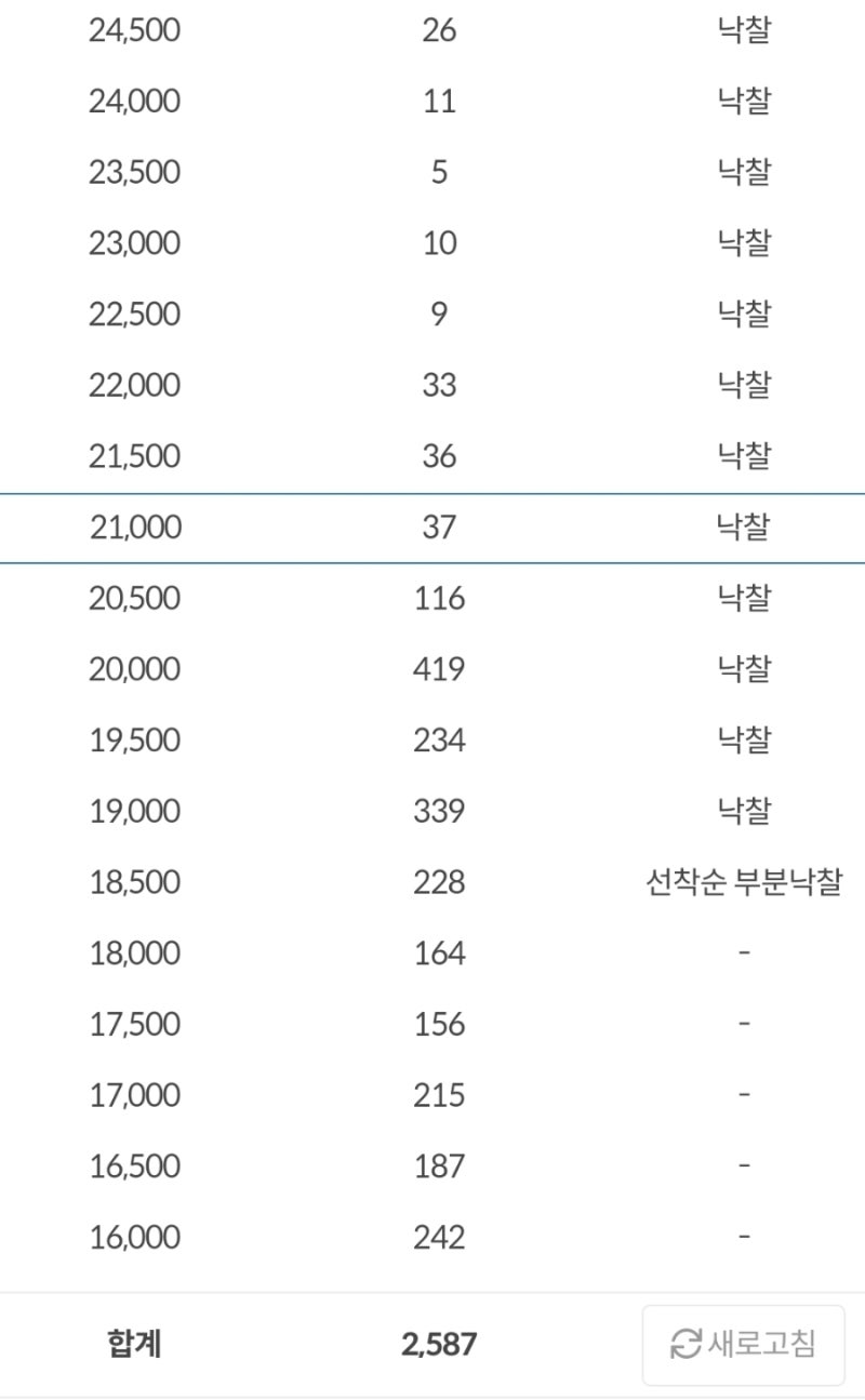 뮤직카우] 결국 투기판으로 : 네이버 블로그
