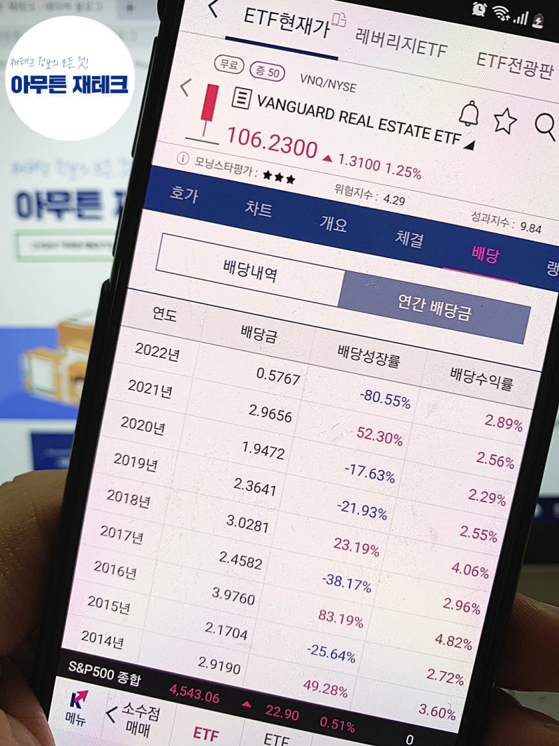 미국 리츠 ETF 추천 : VNQ, REET, REZ (+리얼티인컴과 비교) : 네이버 블로그