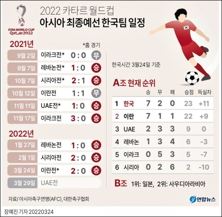 2022 카타르 월드컵 아시아 최종예선 한국팀 일정