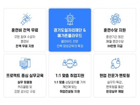경기도미래기술학교-메가존클라우드, 4차 산업 맞춤형 ‘클라우드 기반 전문 인재교육 프로그램’ 오픈