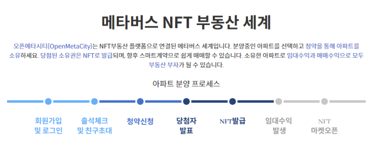 오픈메타시티! 서대문구 아파트 분양 결과 발표! NFT 등기부등본! 메타버스 부동산 플랫폼!