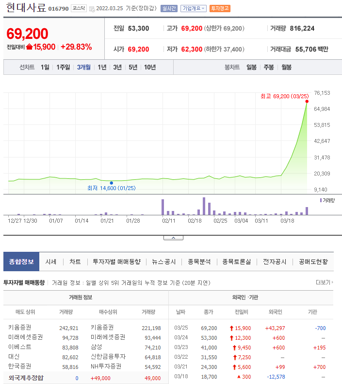  곡물가격 폭등! 우리는 어떻게 대응해야 할까?