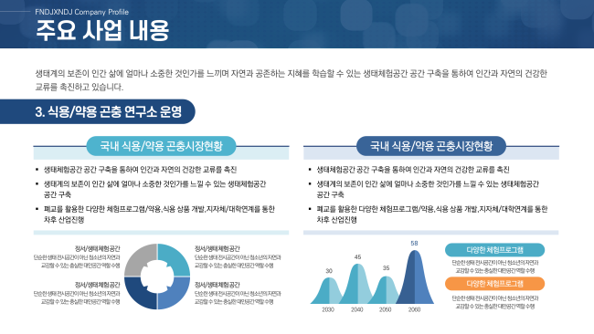  공사 지명원 ppt 디자인 IR, 제안서, 보고서 파워포인트 편집디자인 진행