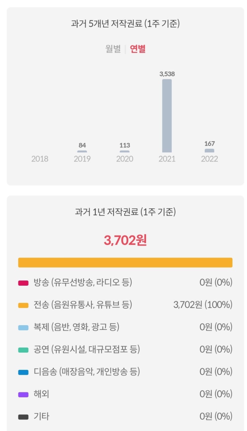 뮤직카우] 결국 투기판으로 : 네이버 블로그