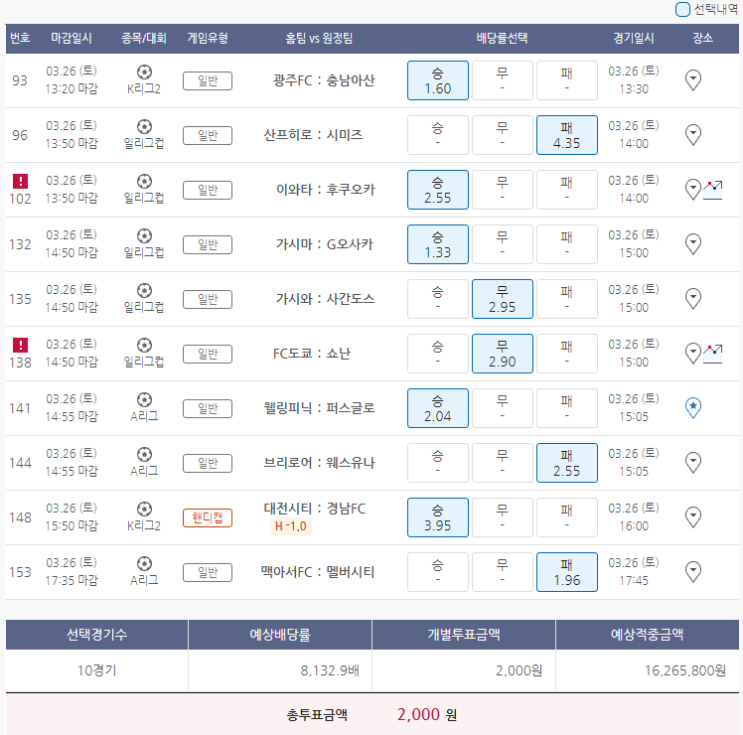  3월26일 축구 프로토 토토 승부식 25회차 분석 기록용