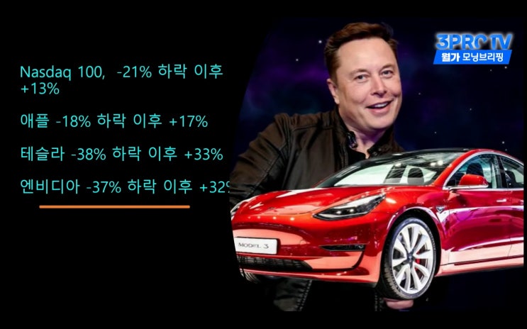 (미국주식) 주목할 기업: 테슬라, LVMH, 에어비앤비, 마소, 어도비, 엔비디아 (미국주식) 주목할 기업: 테슬라, LVMH, 에어비앤비, 마소, 어도비, 엔비디아