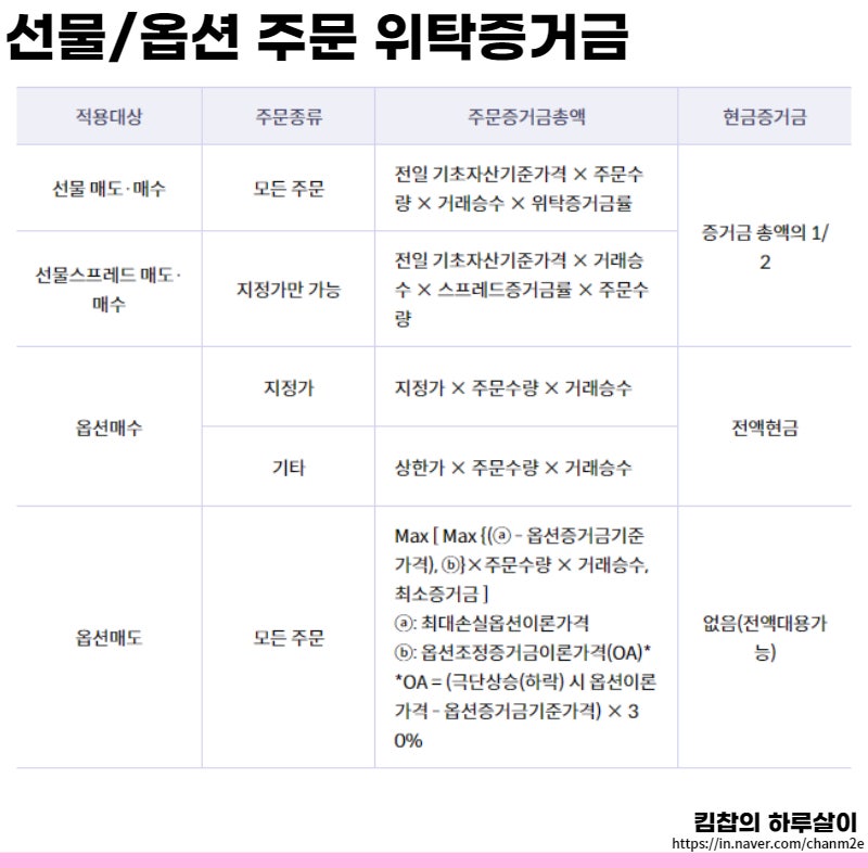 해외선물거래시간의제약없이거래하는방법 3