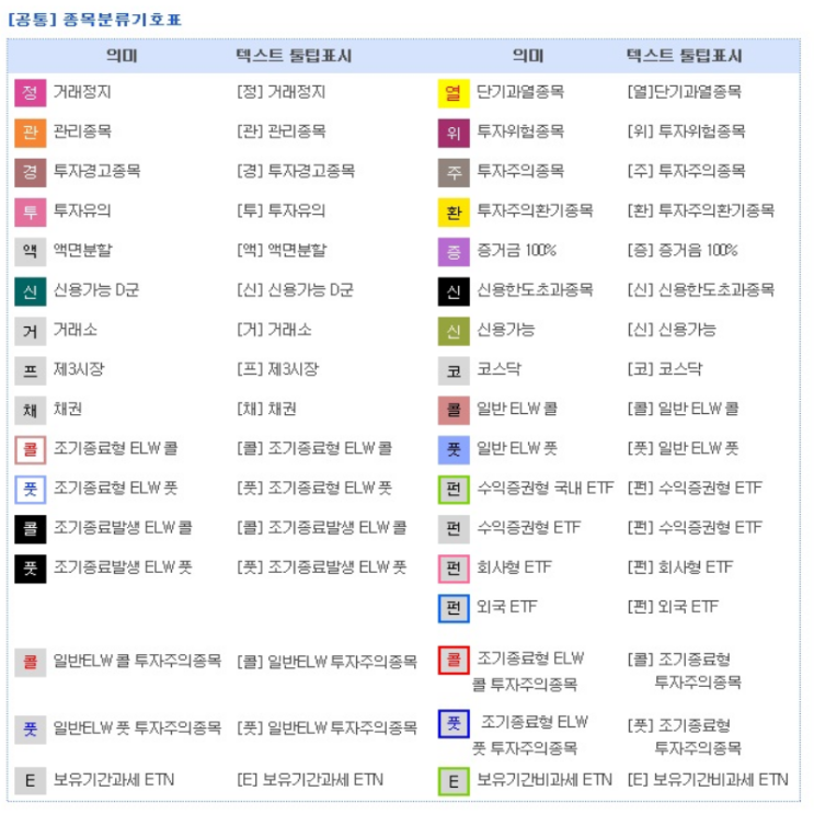  초보자가 알아야 할 주식종목 분류 기호표