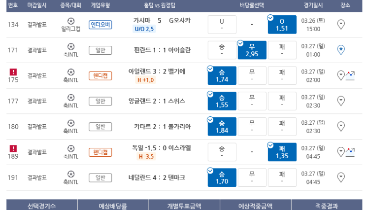 프로토 Proto 토요일 경기 적중 프로토 Proto 토요일 경기 적중