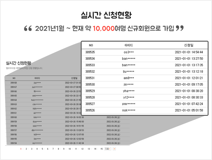  헬로우 드림하면서 느낀점 4가지