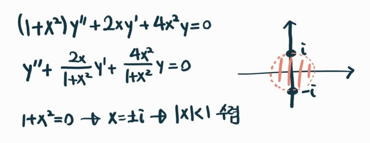  거듭제곱급수 해법 (Power Series Method)