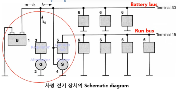 자동차의 전원 전자 장치 구성