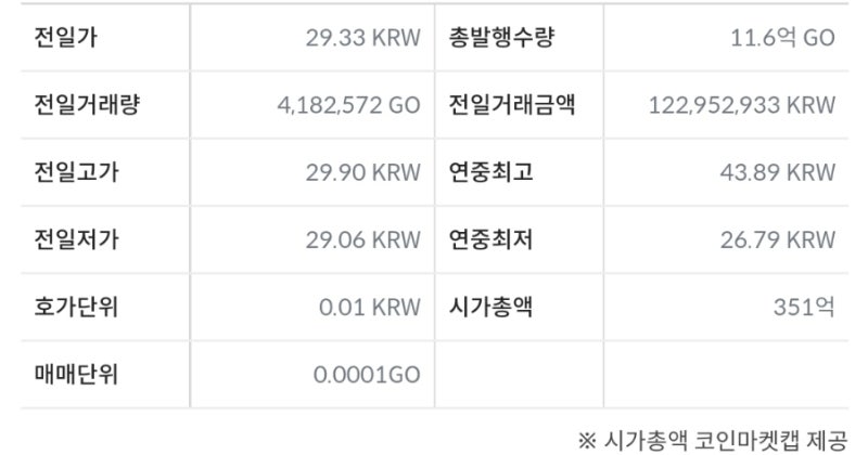 빗썸 고체인 코인 정보 및 상승이유 정리