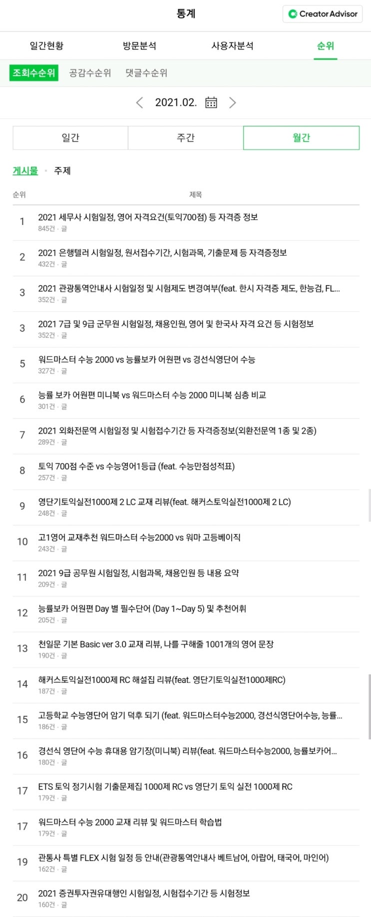  블린이 블로그 성장 기록 (상위 조회수 포스팅 공개)
