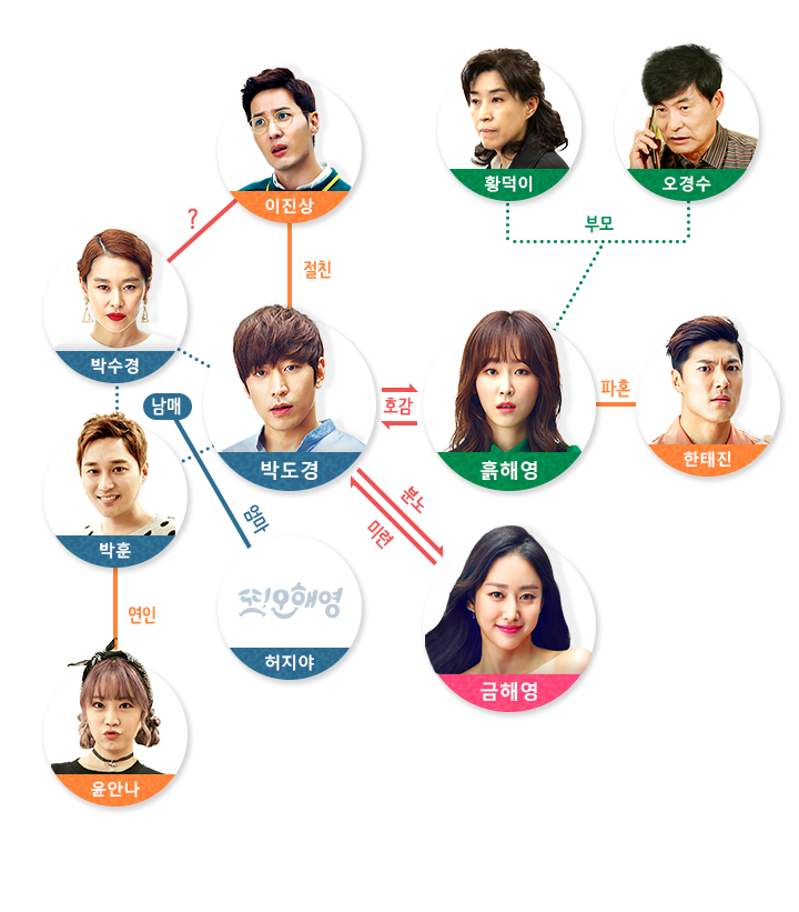  봄에 어울리는 개인적 취향이 담긴 티빙 드라마 추천