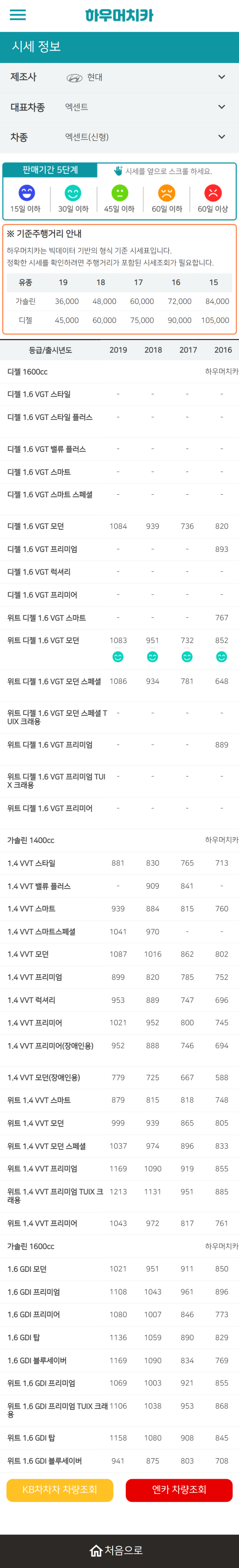 하우머치카 2022년 3월 엑센트(신형) 중고차시세.가격표 하우머치카 2022년 3월 엑센트(신형) 중고차시세.가격표
