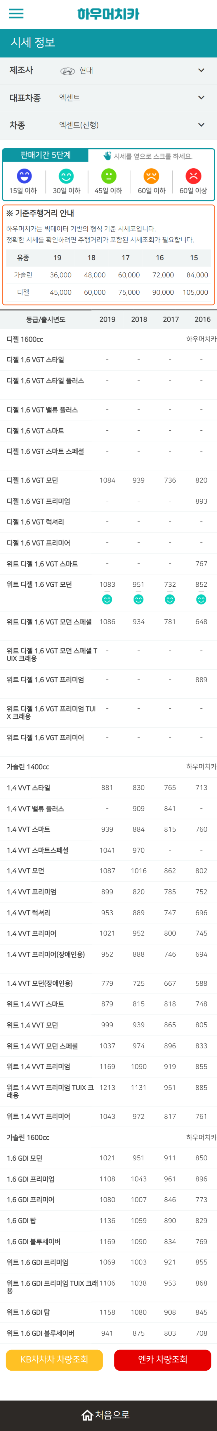 하우머치카 2022년 3월 엑센트(신형) 중고차시세.가격표