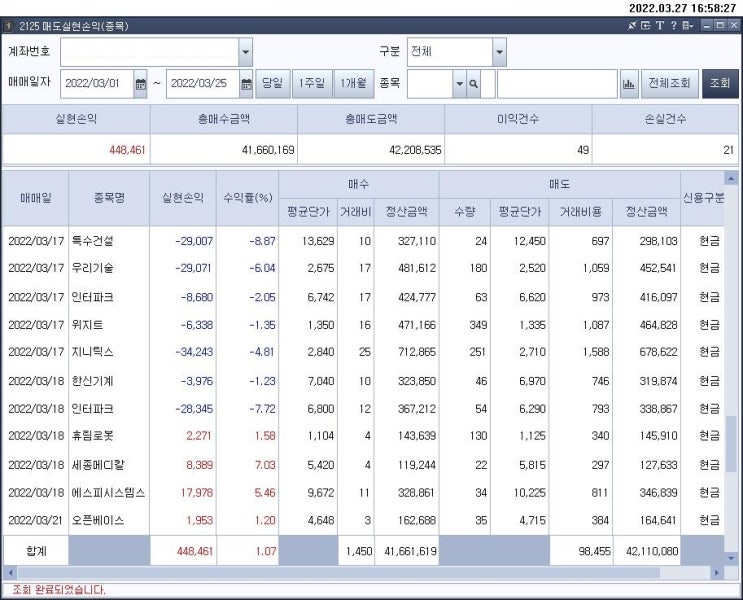 22. 3. 17 ~ 23 매매일지