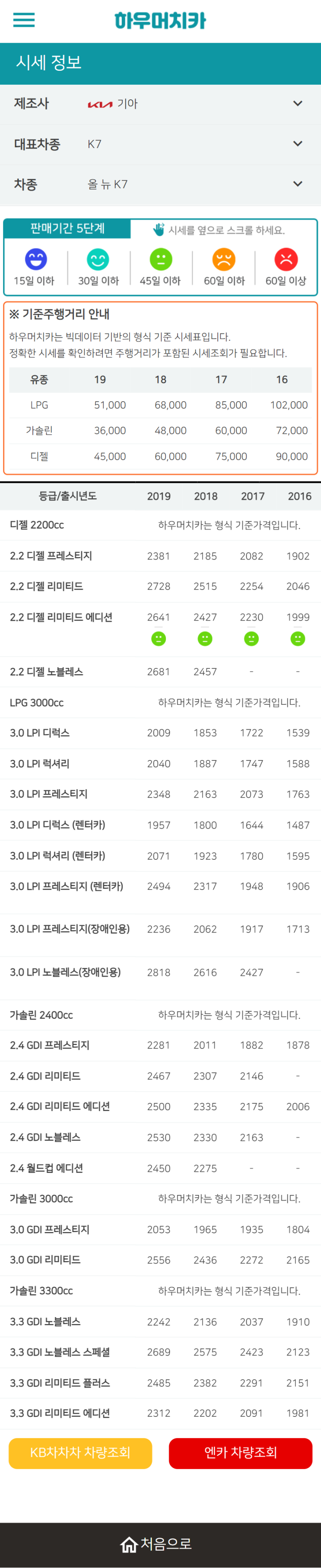 하우머치카 2022년 3월 올 뉴 K7 중고차시세.가격표 하우머치카 2022년 3월 올 뉴 K7 중고차시세.가격표
