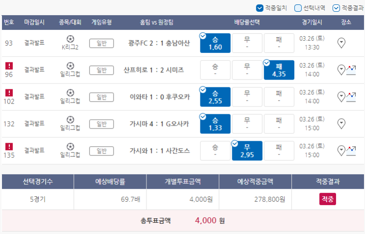  3월27일 축구 프로토 토토 승부식 25회차 분석 기록용 과 26일자 적중내역 기록