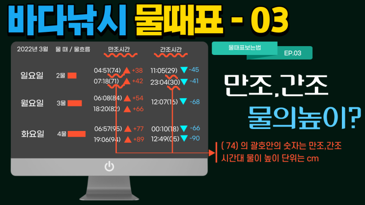  바다낚시 물때 중요성과 물때표보는방법 알아보기.