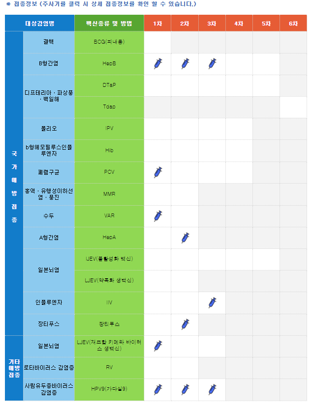  예방접종 안티백서? 나는 프로백서!