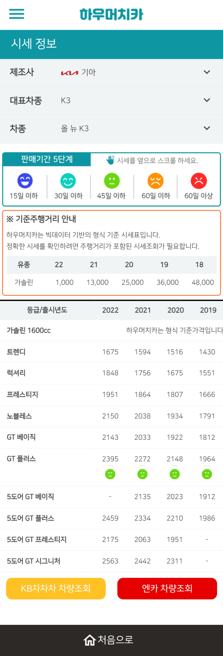 하우머치카 2022년 3월 올 뉴 K3 중고차시세.가격표