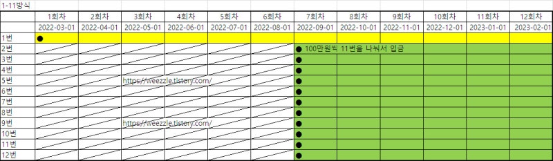 2022.03.27] 정기적금 선납이연 방식을 엑셀로 정리하는 방법 메모 : 네이버 블로그