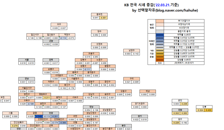  ['22.03.21.] KB주간시계열 가공자료
