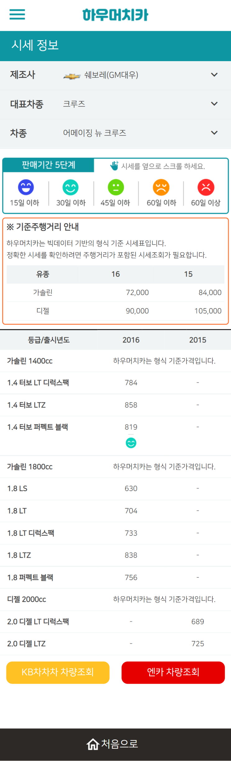 하우머치카 2022년 3월 어메이징 뉴 크루즈 중고차시세.가격표