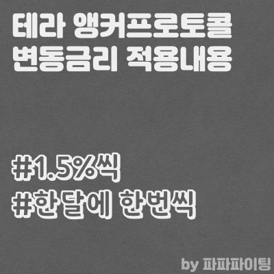  테라 앵커프로토콜 디파이 변동금리 적용과 현재 상황 정리